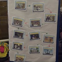 The Easter Story as told by Venus Class